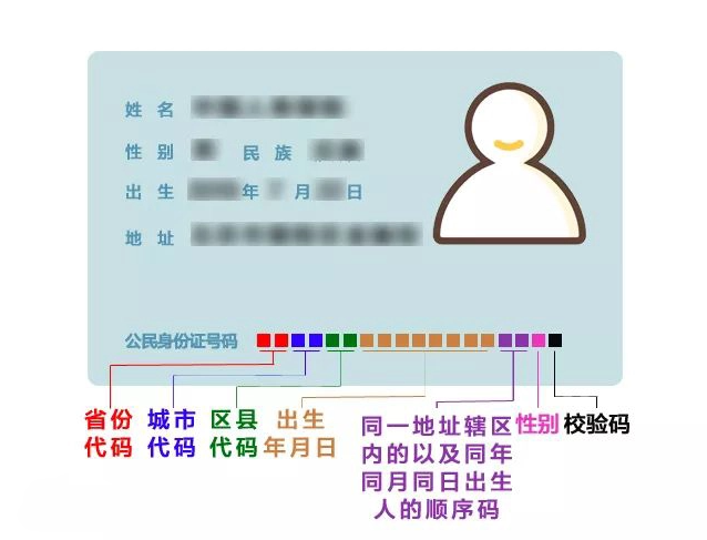 身份证信息介绍